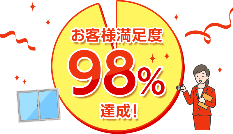 皆様に選ばれて、過去対応実績は10万件を突破!