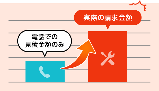 実際の請求金額